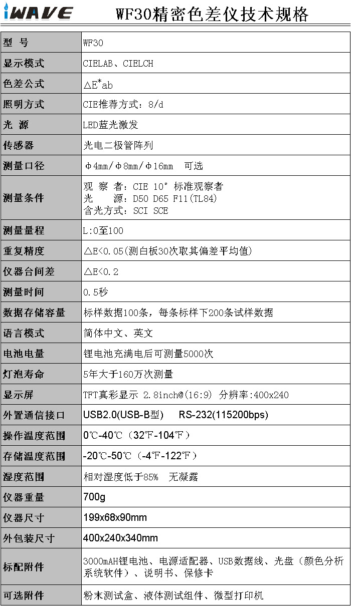 WF30-16MM资料.png